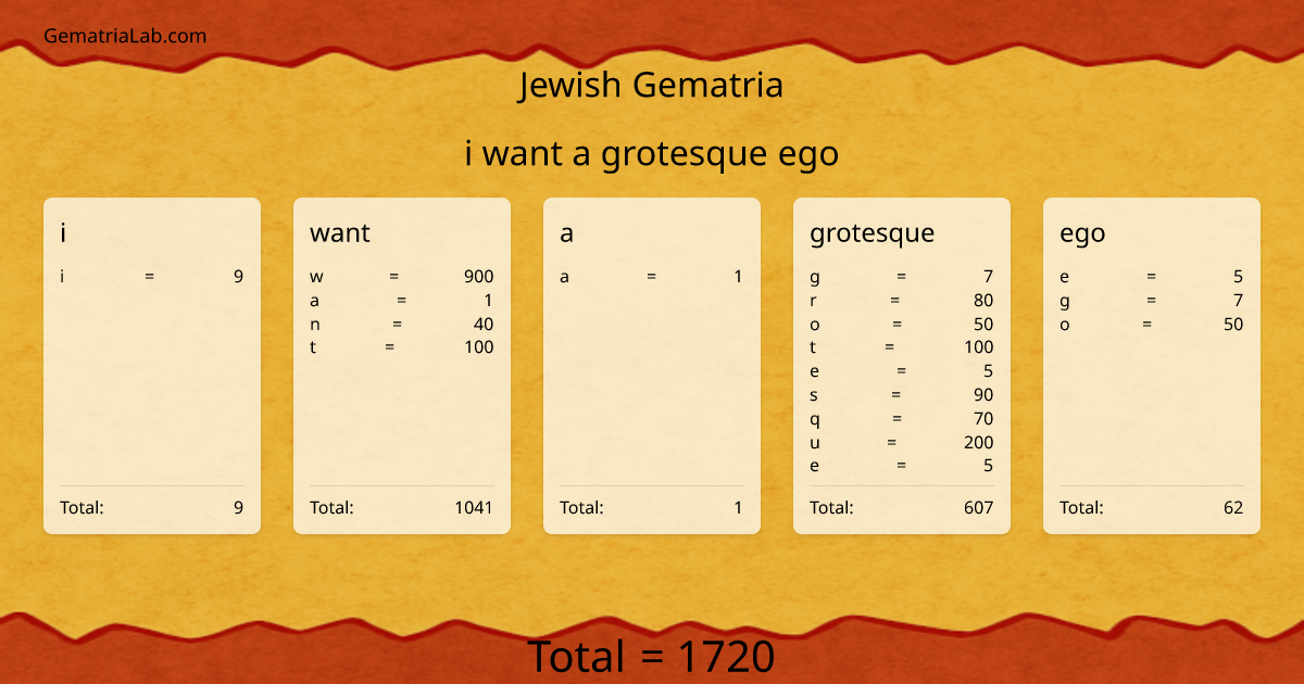 i want a grotesque ego in jewish Gematria